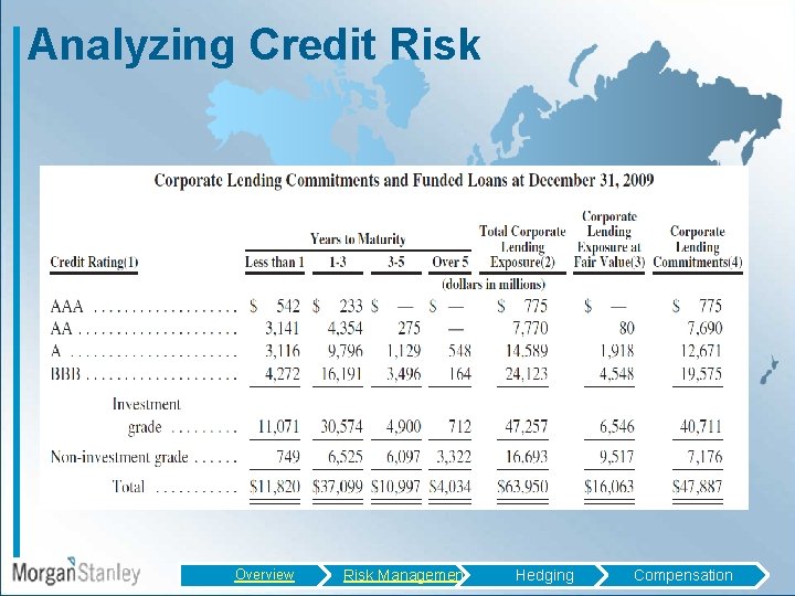 Analyzing Credit Risk Overview Risk Management Hedging Compensation 