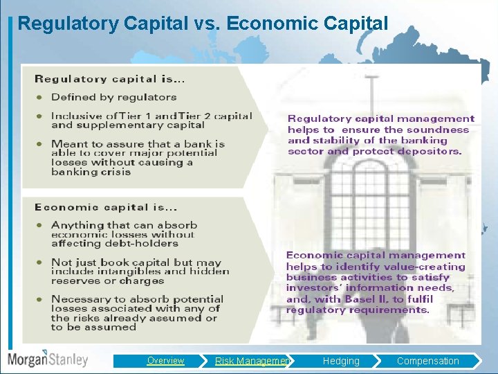 Regulatory Capital vs. Economic Capital Overview Risk Management Hedging Compensation 