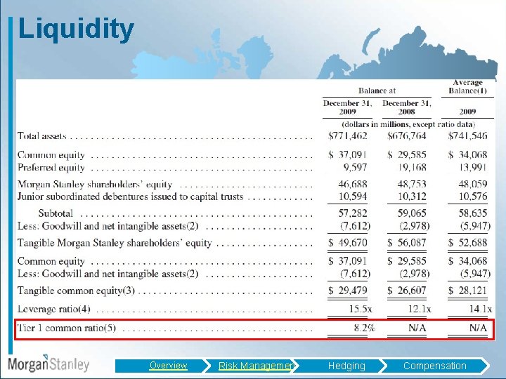 Liquidity Overview Risk Management Hedging Compensation 
