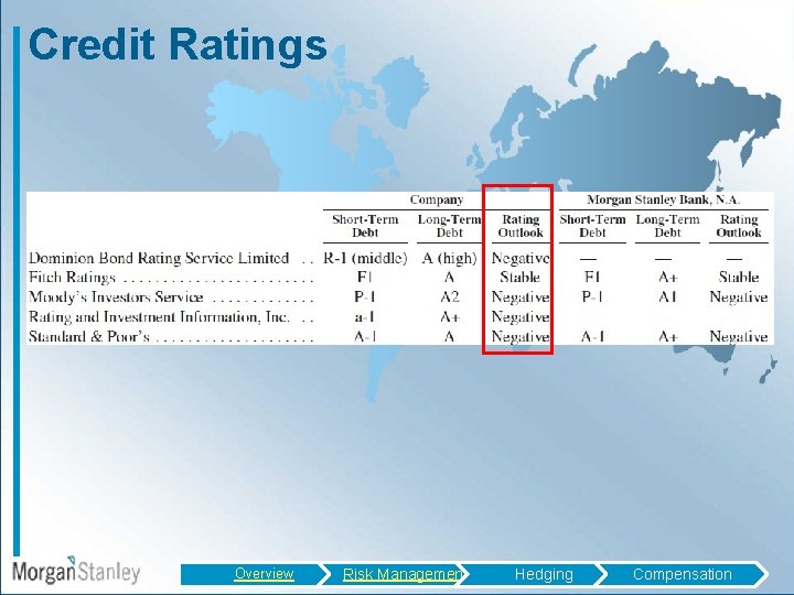 Credit Ratings Overview Risk Management Hedging Compensation 
