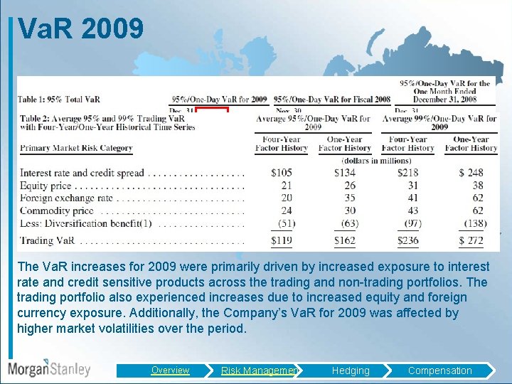 Va. R 2009 The Va. R increases for 2009 were primarily driven by increased