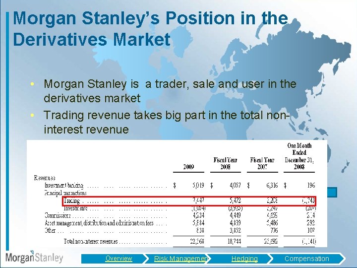 Morgan Stanley’s Position in the Derivatives Market • Morgan Stanley is a trader, sale