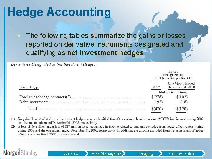 Hedge Accounting • The following tables summarize the gains or losses reported on derivative