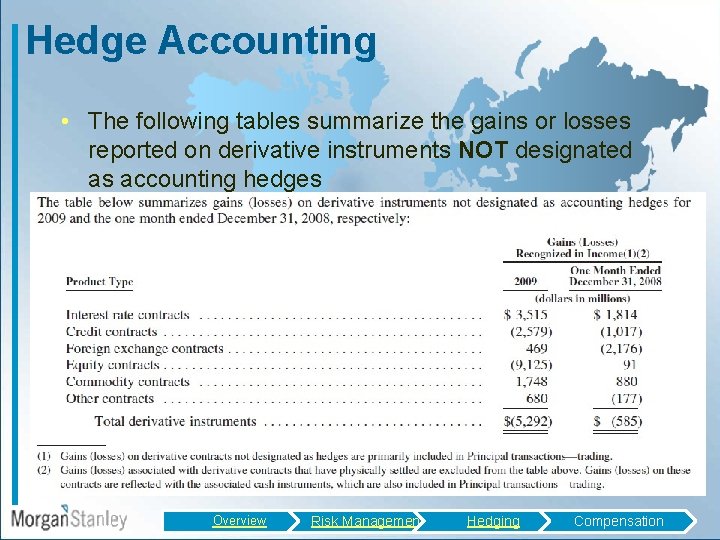Hedge Accounting • The following tables summarize the gains or losses reported on derivative