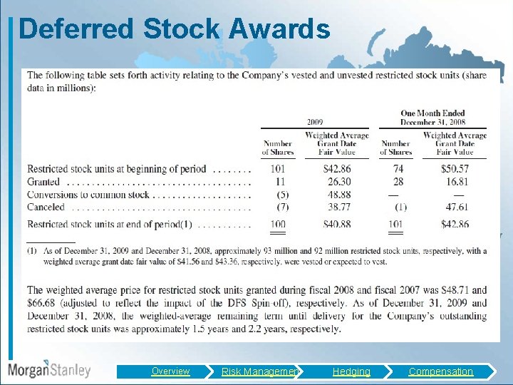 Deferred Stock Awards Overview Risk Management Hedging Compensation 