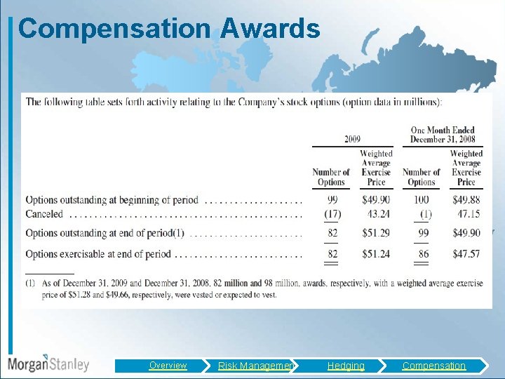 Compensation Awards Overview Risk Management Hedging Compensation 