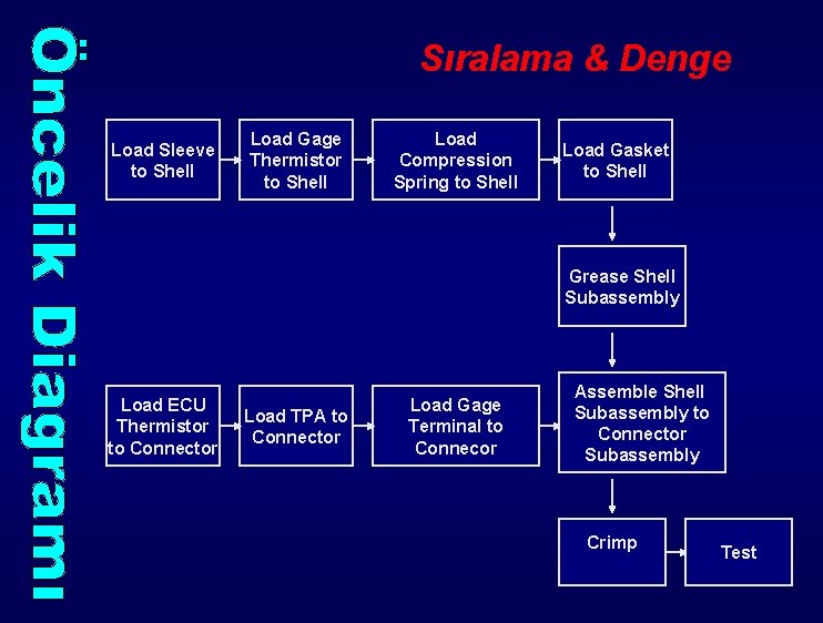 Sıralama & Denge Load Sleeve to Shell Load Gage Thermistor to Shell Load Compression