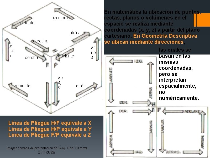 En matemática la ubicación de puntos, rectas, planos o volúmenes en el espacio se En matemática la ubicación de puntos, rectas, planos o volúmenes en el espacio se
