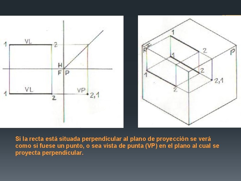 Si la recta está situada perpendicular al plano de proyección se verá como si Si la recta está situada perpendicular al plano de proyección se verá como si