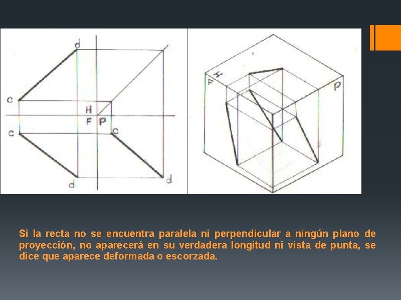 Si la recta no se encuentra paralela ni perpendicular a ningún plano de proyección, Si la recta no se encuentra paralela ni perpendicular a ningún plano de proyección,
