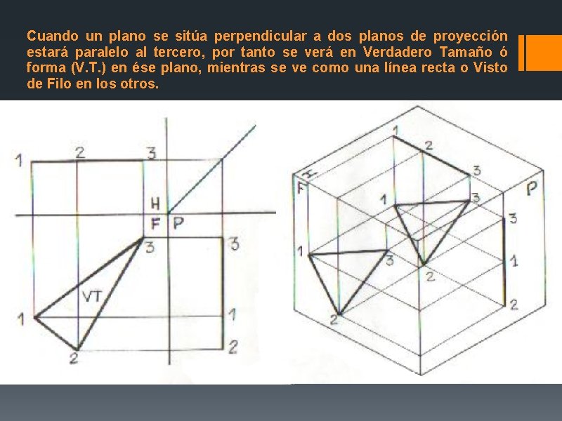 Cuando un plano se sitúa perpendicular a dos planos de proyección estará paralelo al Cuando un plano se sitúa perpendicular a dos planos de proyección estará paralelo al