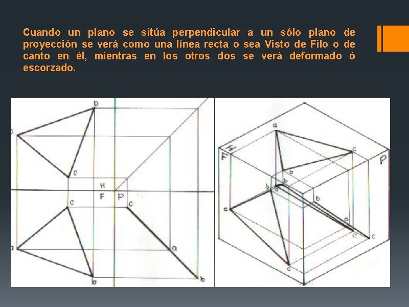 Cuando un plano se sitúa perpendicular a un sólo plano de proyección se verá Cuando un plano se sitúa perpendicular a un sólo plano de proyección se verá