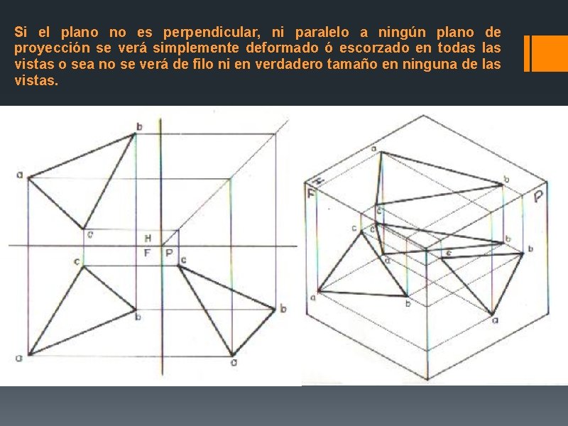 Si el plano no es perpendicular, ni paralelo a ningún plano de proyección se Si el plano no es perpendicular, ni paralelo a ningún plano de proyección se