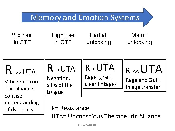 Memory and Emotion Systems Mid rise in CTF R >> UTA Whispers from the Memory and Emotion Systems Mid rise in CTF R >> UTA Whispers from the