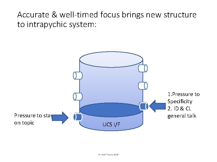 Accurate & well-timed focus brings new structure to intrapychic system: Pressure to stay on Accurate & well-timed focus brings new structure to intrapychic system: Pressure to stay on