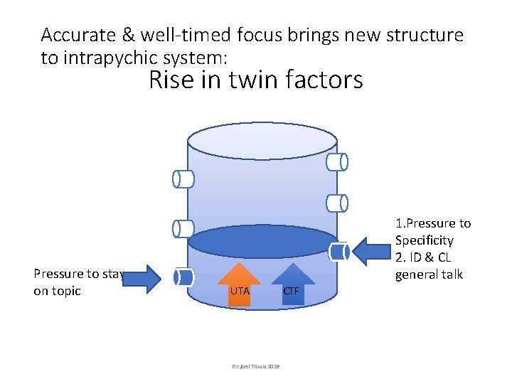 Accurate & well-timed focus brings new structure to intrapychic system: Rise in twin factors Accurate & well-timed focus brings new structure to intrapychic system: Rise in twin factors