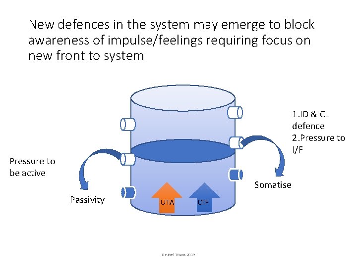 New defences in the system may emerge to block awareness of impulse/feelings requiring focus New defences in the system may emerge to block awareness of impulse/feelings requiring focus