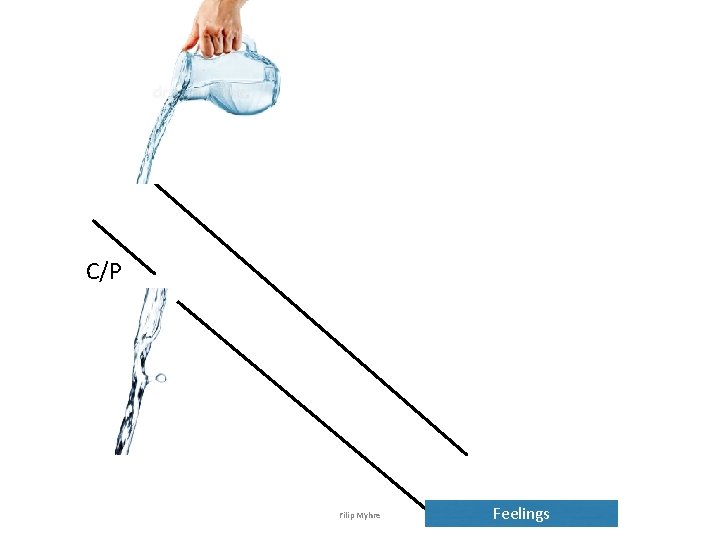 C/P Filip Myhre Feelings C/P Filip Myhre Feelings