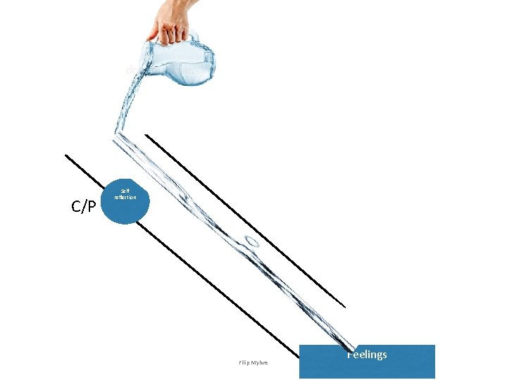 C/P Self reflection Filip Myhre Feelings C/P Self reflection Filip Myhre Feelings