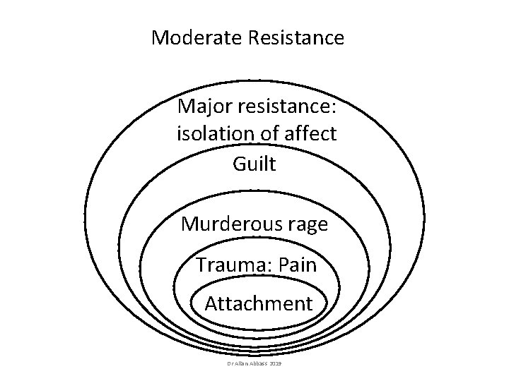Moderate Resistance Major resistance: isolation of affect Guilt Murderous rage Trauma: Pain Attachment Dr Moderate Resistance Major resistance: isolation of affect Guilt Murderous rage Trauma: Pain Attachment Dr