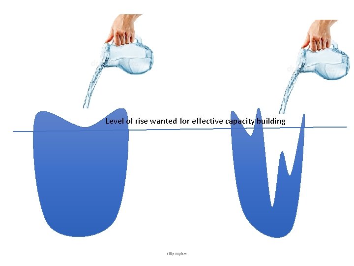 Level of rise wanted for effective capacity building Filip Myhre Level of rise wanted for effective capacity building Filip Myhre