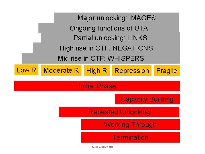 Major unlocking: IMAGES Ongoing functions of UTA Partial unlocking: LINKS High rise in CTF: Major unlocking: IMAGES Ongoing functions of UTA Partial unlocking: LINKS High rise in CTF: