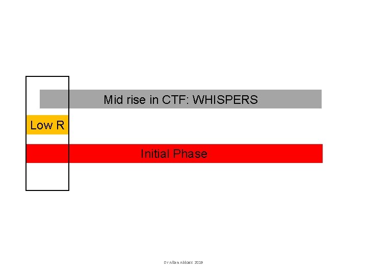 Mid rise in CTF: WHISPERS Low R Initial Phase Dr Allan Abbass 2019 Mid rise in CTF: WHISPERS Low R Initial Phase Dr Allan Abbass 2019