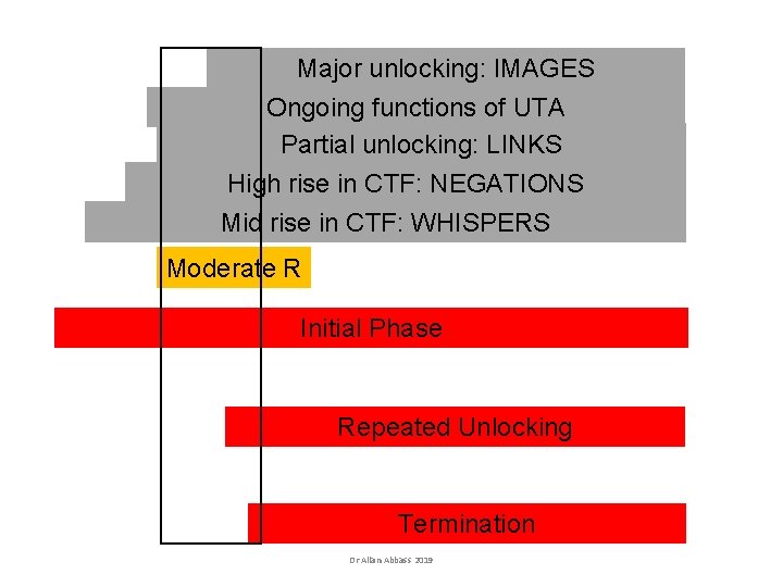 Major unlocking: IMAGES Ongoing functions of UTA Partial unlocking: LINKS High rise in CTF: Major unlocking: IMAGES Ongoing functions of UTA Partial unlocking: LINKS High rise in CTF: