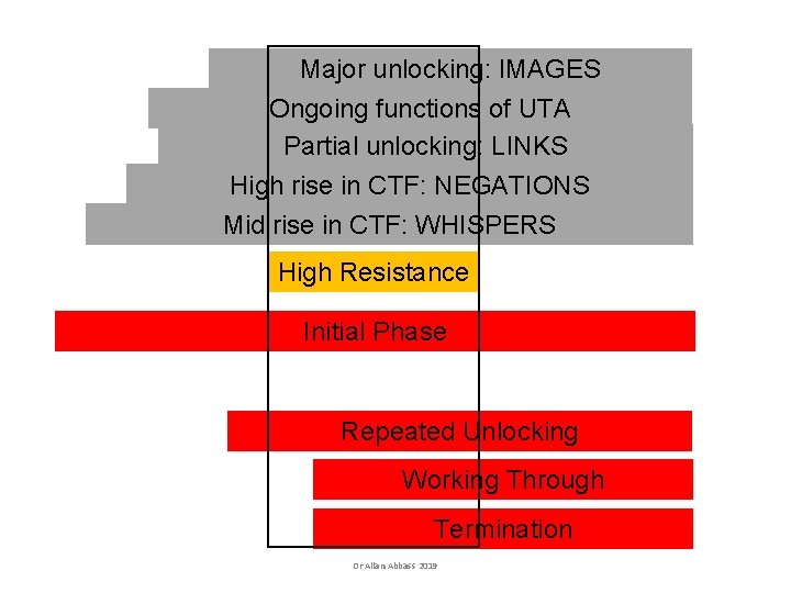 Major unlocking: IMAGES Ongoing functions of UTA Partial unlocking: LINKS High rise in CTF: Major unlocking: IMAGES Ongoing functions of UTA Partial unlocking: LINKS High rise in CTF: