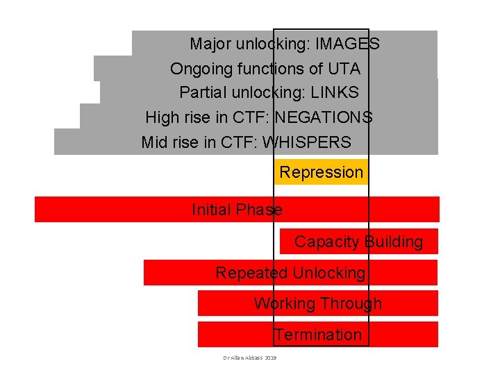 Major unlocking: IMAGES Ongoing functions of UTA Partial unlocking: LINKS High rise in CTF: Major unlocking: IMAGES Ongoing functions of UTA Partial unlocking: LINKS High rise in CTF: