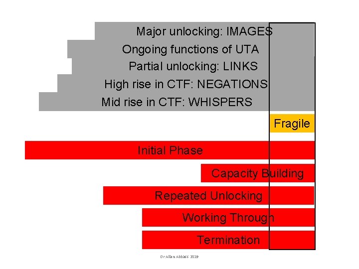 Major unlocking: IMAGES Ongoing functions of UTA Partial unlocking: LINKS High rise in CTF: Major unlocking: IMAGES Ongoing functions of UTA Partial unlocking: LINKS High rise in CTF: