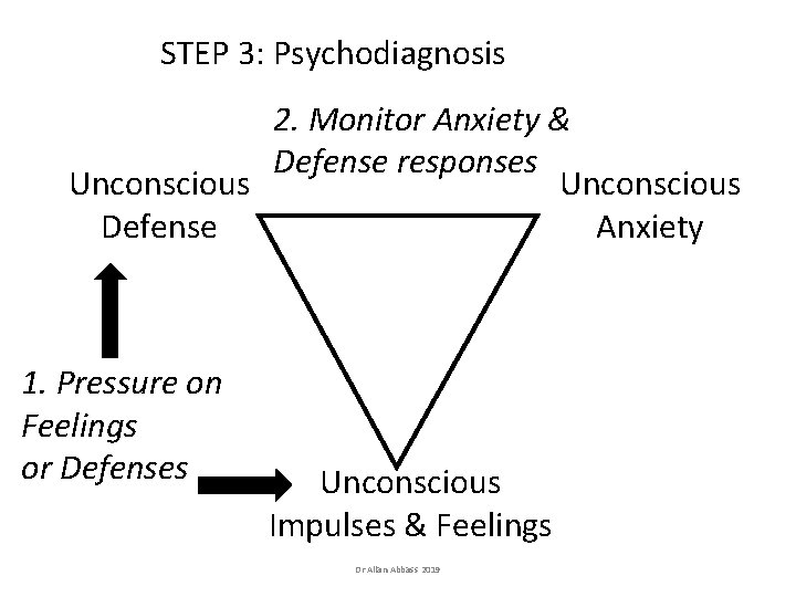 STEP 3: Psychodiagnosis 2. Monitor Anxiety & Defense responses Unconscious Defense Anxiety 1. Pressure STEP 3: Psychodiagnosis 2. Monitor Anxiety & Defense responses Unconscious Defense Anxiety 1. Pressure