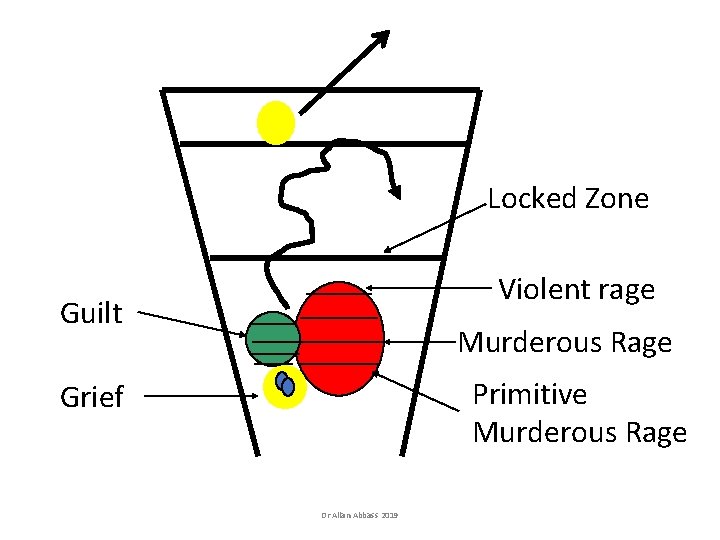 Locked Zone Violent rage Guilt Murderous Rage Primitive Murderous Rage Grief Dr Allan Abbass Locked Zone Violent rage Guilt Murderous Rage Primitive Murderous Rage Grief Dr Allan Abbass