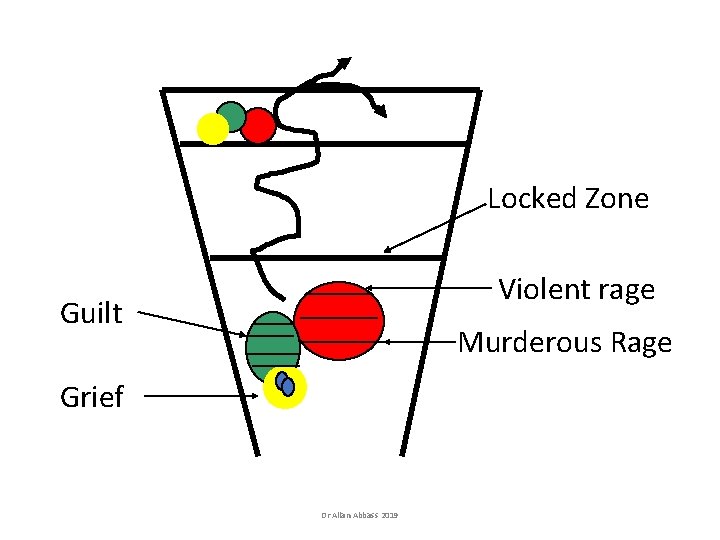 Locked Zone Violent rage Guilt Murderous Rage Grief Dr Allan Abbass 2019 Locked Zone Violent rage Guilt Murderous Rage Grief Dr Allan Abbass 2019