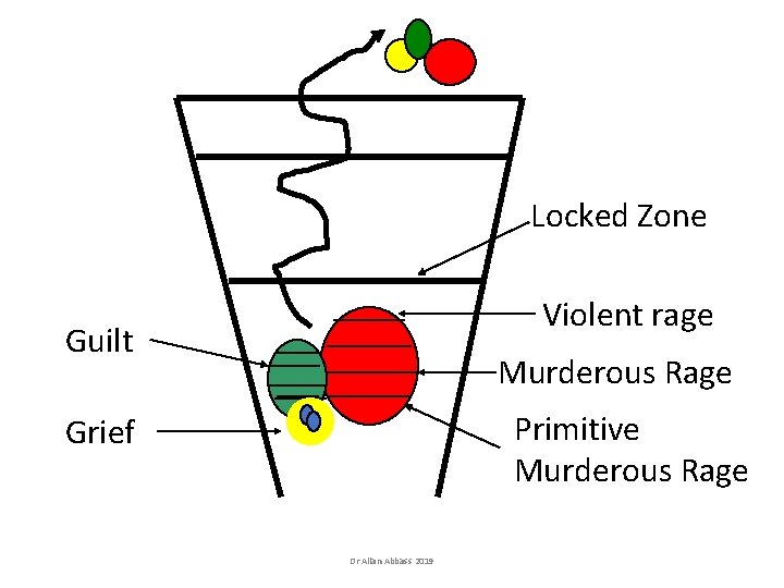 Locked Zone Violent rage Guilt Murderous Rage Primitive Murderous Rage Grief Dr Allan Abbass Locked Zone Violent rage Guilt Murderous Rage Primitive Murderous Rage Grief Dr Allan Abbass