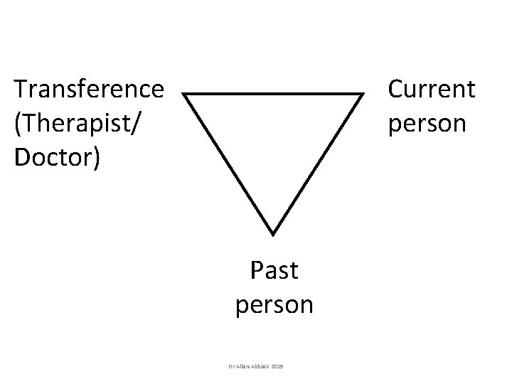 Transference (Therapist/ Doctor) Current person Past person Dr Allan Abbass 2019 Transference (Therapist/ Doctor) Current person Past person Dr Allan Abbass 2019