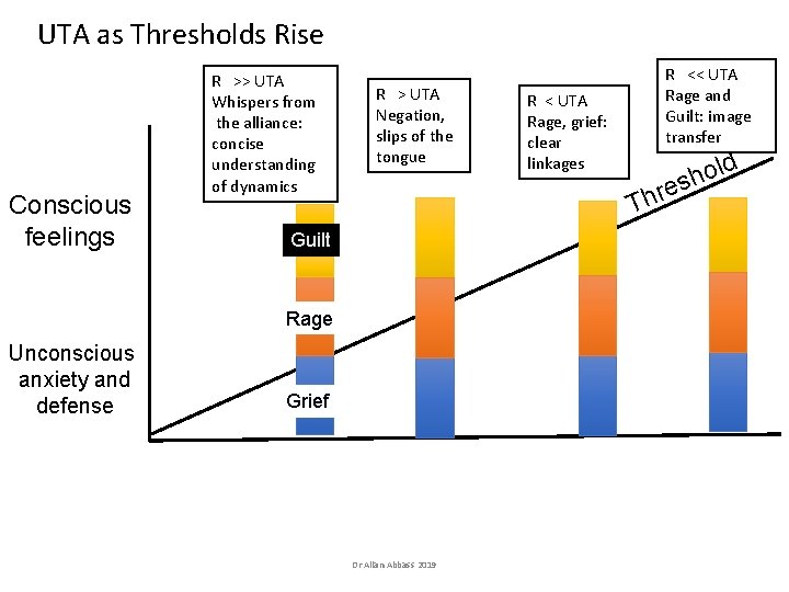 UTA as Thresholds Rise Conscious feelings R >> UTA Whispers from the alliance: concise UTA as Thresholds Rise Conscious feelings R >> UTA Whispers from the alliance: concise