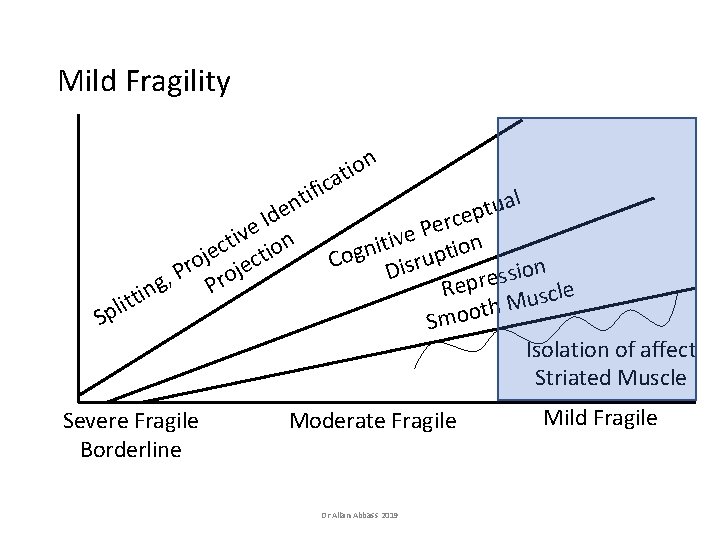 Mild Fragility n o i t a c i tif al n u t Mild Fragility n o i t a c i tif al n u t