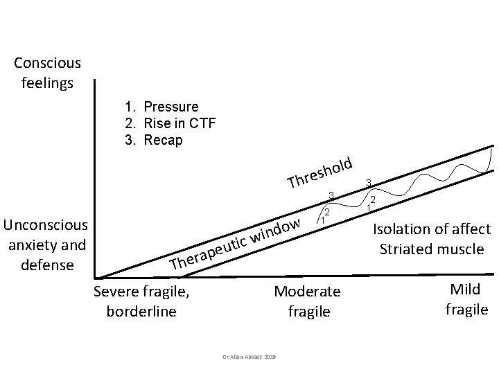 Conscious feelings 1. Pressure 2. Rise in CTF 3. Recap l o h s Conscious feelings 1. Pressure 2. Rise in CTF 3. Recap l o h s
