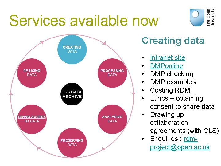 Services available now Creating data • • • Intranet site DMPonline DMP checking DMP