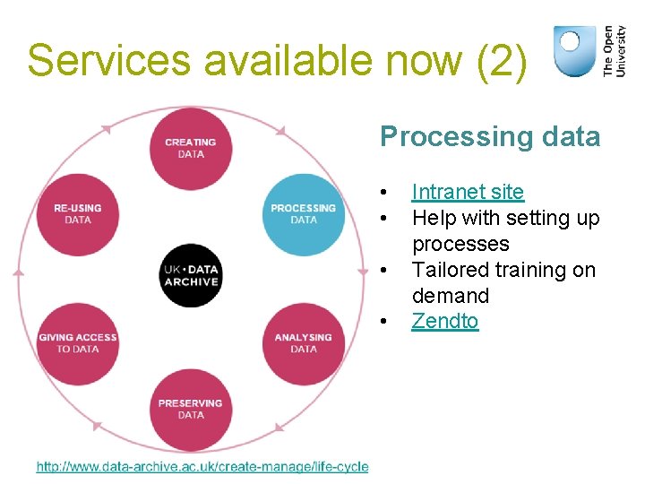 Services available now (2) Processing data • • Intranet site Help with setting up