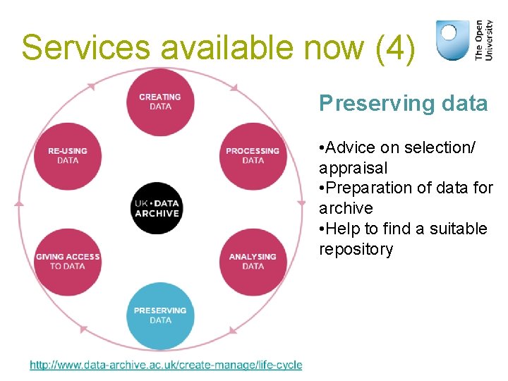 Services available now (4) Preserving data • Advice on selection/ appraisal • Preparation of