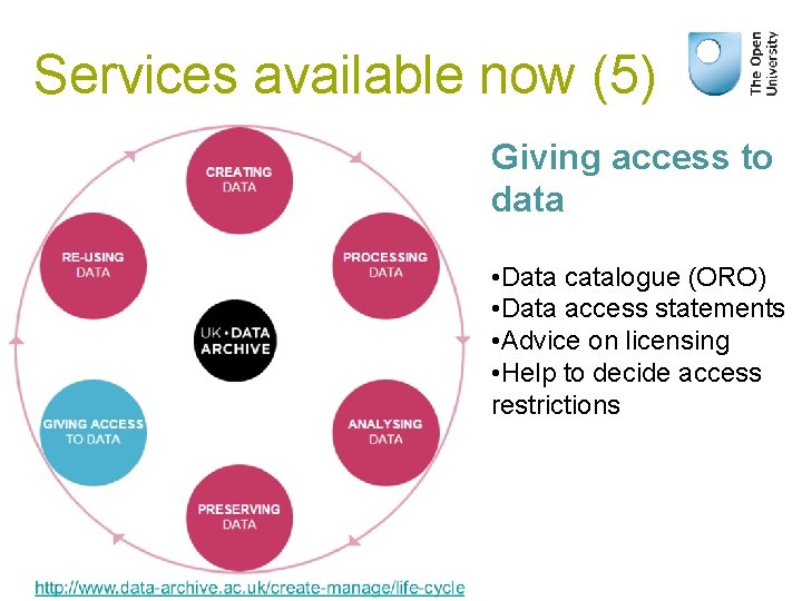 Services available now (5) Giving access to data • Data catalogue (ORO) • Data