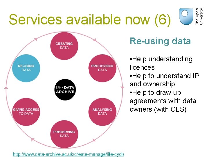 Services available now (6) Re-using data • Help understanding licences • Help to understand
