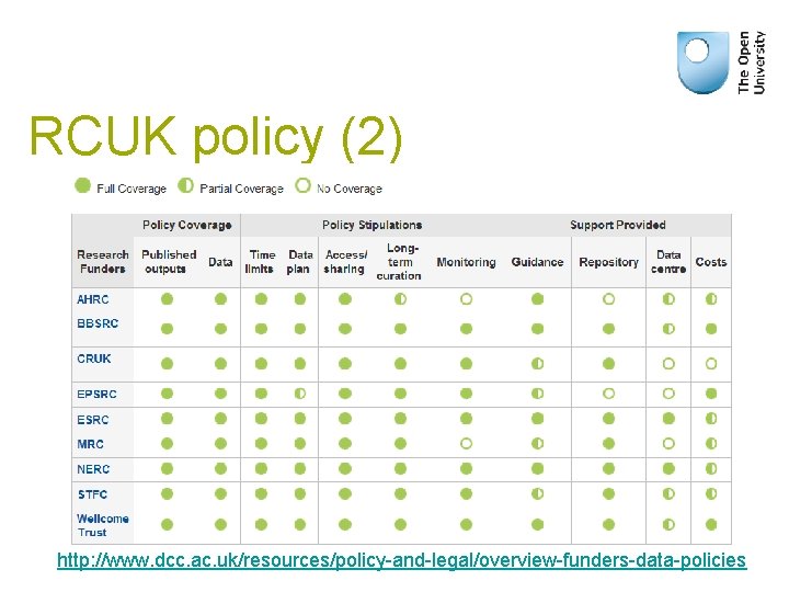 RCUK policy (2) http: //www. dcc. ac. uk/resources/policy-and-legal/overview-funders-data-policies 