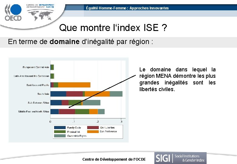 Égalité Homme-Femme : Approches Innovantes Que montre l‘index ISE ? En terme de domaine