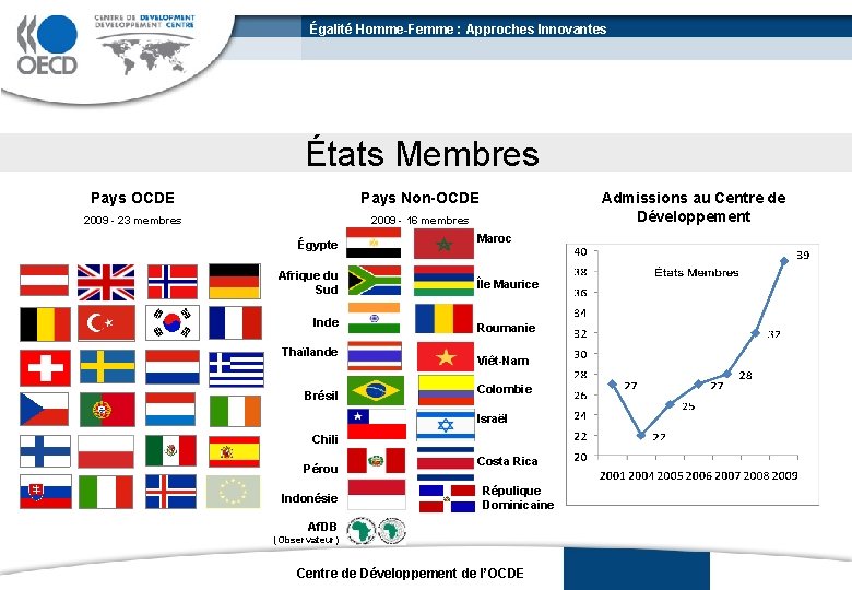 Égalité Homme-Femme : Approches Innovantes États Membres Pays OCDE Pays Non-OCDE 2009 - 23