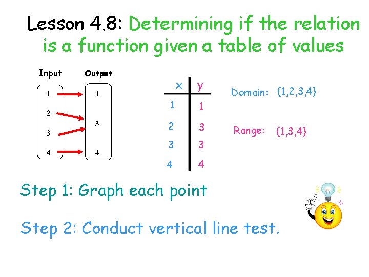 Lesson 4. 8: Determining if the relation is a function given a table of