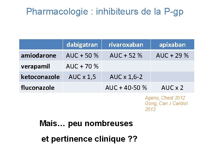 Pharmacologie : inhibiteurs de la P-gp dabigatran rivaroxaban apixaban amiodarone AUC + 50 %