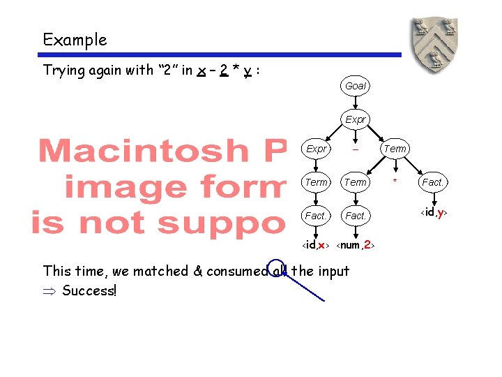 Example Trying again with “ 2” in x – 2 * y : Goal Example Trying again with “ 2” in x – 2 * y : Goal